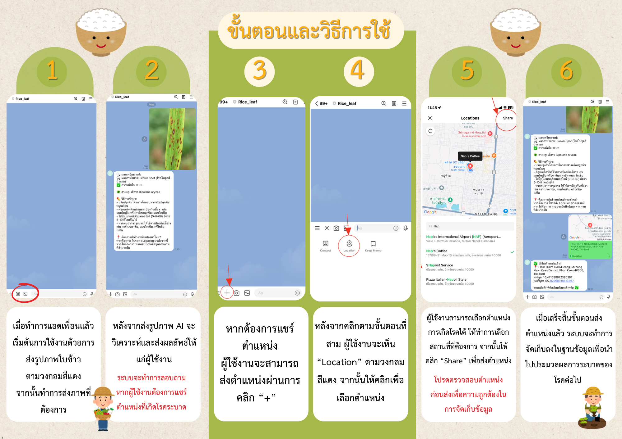 คู่มือการใช้งาน - ภาพที่ 2